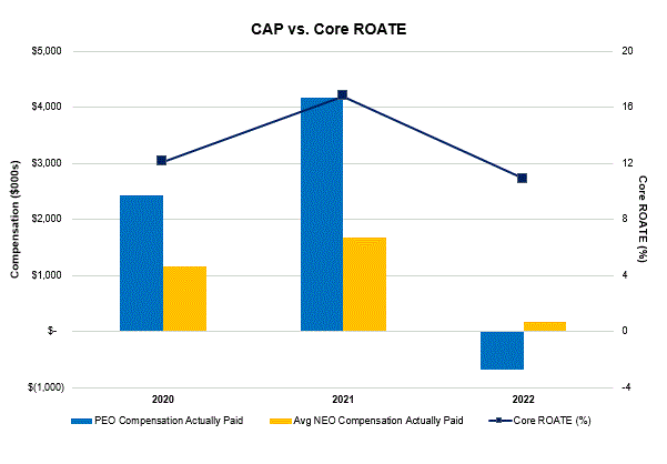 Cap vs Core ROATE final.gif